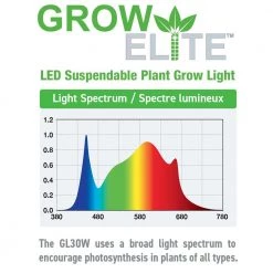 GrowElite GL30W Suspendable LED Plant Grow Light Full Spectrum Linkable Indoor Gardening Soft White by ETi -ETi Sales eti grow light kits 554221110 a0 1000
