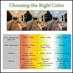 11 in. 1-Light White Octagon Selectable LED Indoor Outdoor Flush Mount Porch Deck Light 830 Lumens 3000K 4000K 5000K by ETi -ETi Sales white eti outdoor flush mount lights 54466201 66 1000